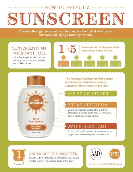 Choosing a sunscreen